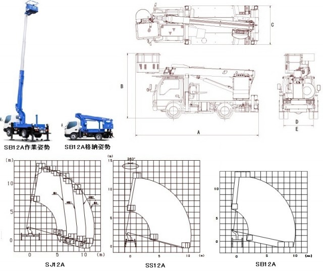 スカイマスター12ｍ 13m レンタル Rental カンキ Kanki 建機 工場用機械 レンタカー 高所作業車 測量機 ハウス 鋼材 仮設 金物